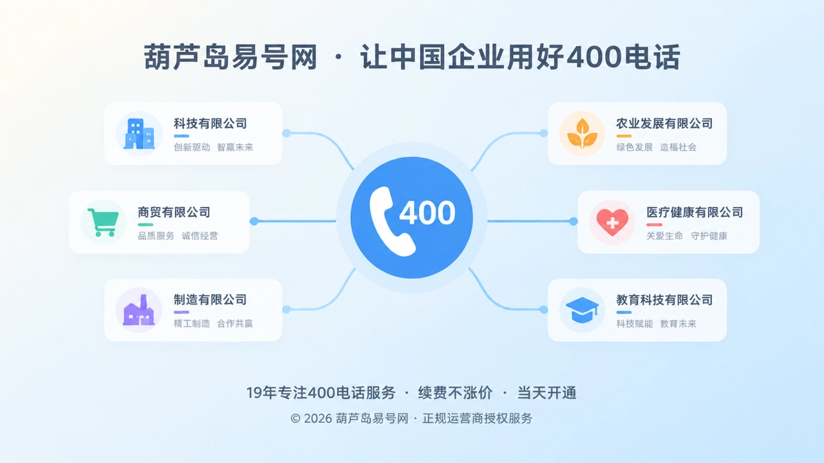 2026年一条400电话如何沉淀企业品牌记忆