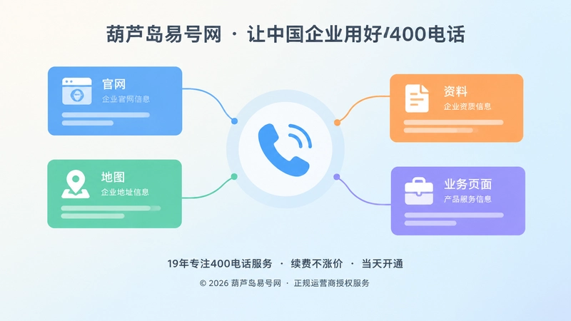 多块信息卡片汇聚到中央电话图形，代表企业公开信息相互印证