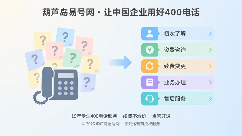 左侧问号便签与座机，右侧整齐彩色标签卡片