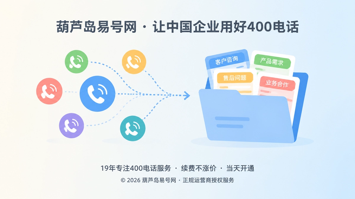 2026年400电话行业洞察：把企业来电沉淀成需求证据库