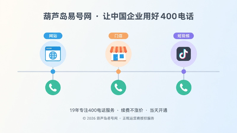 时间线从左到右展示渠道不断变化，而底部通信入口图标始终如一，表现长期稳定性