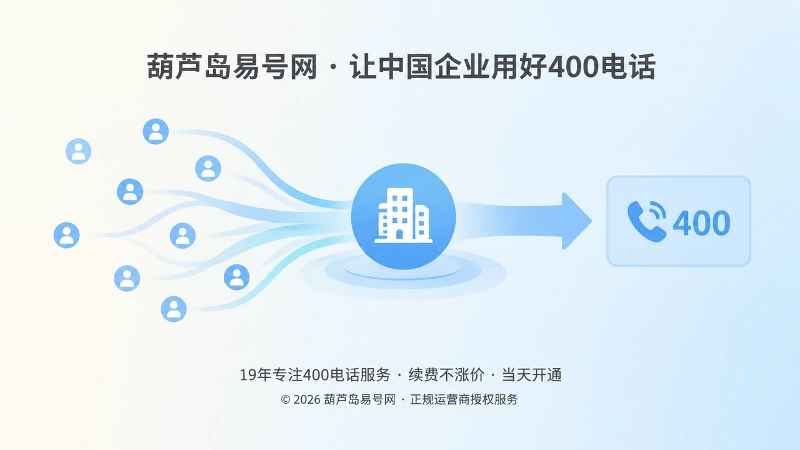 客户联系从个人号码汇入企业400电话入口