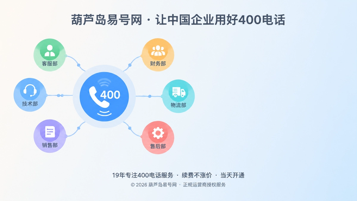 2026年客户案例：400电话帮葫芦岛企业做好服务交接