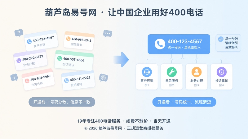 企业通信信息分散与统一管理的对比扁平插图