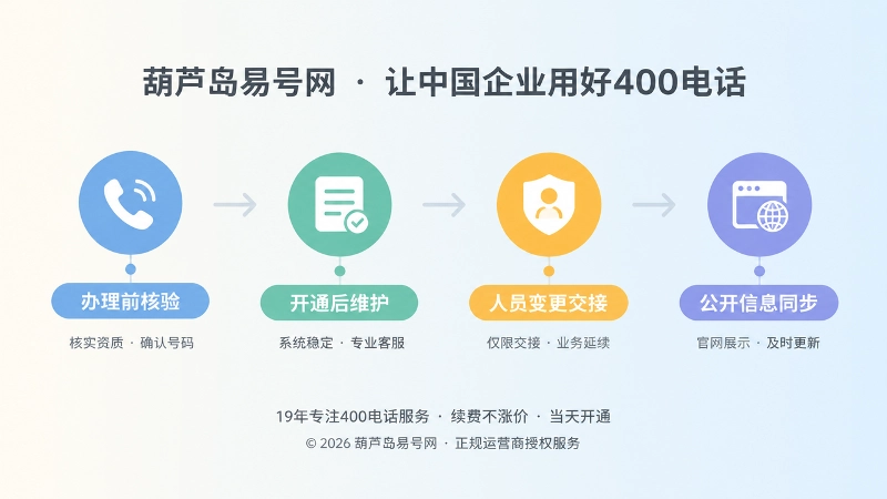 400电话办理前中后管理流程时间线扁平插图
