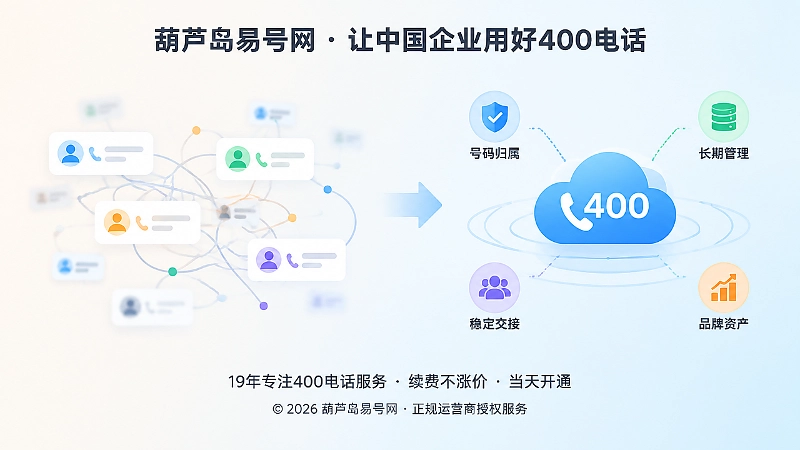 分散联系方式与统一400电话入口对比插画